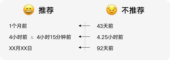 如何設(shè)計(jì)「時(shí)間顯示」更專業(yè)？