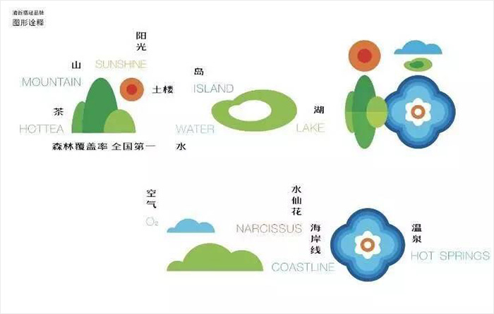 清新福建LOGO設計